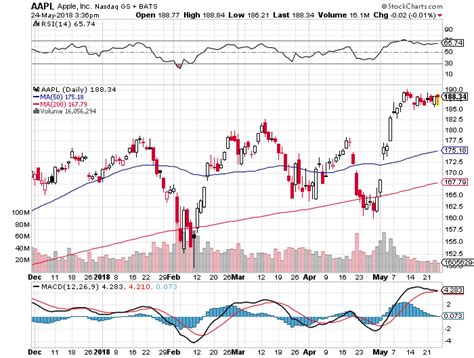 stockcharts|is stockcharts worth it.